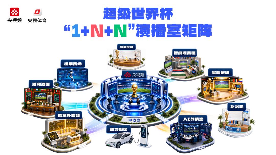 2026世界杯直播新玩法!8K+AI+跨屏互动,观赛新体验-第4张图片-开云app在线下载-开云体云app官网入口下载-V3.6.9 2026世界杯直播新玩法!8K+AI+跨屏互动,观赛新体验-第4张图片-开云app在线下载-开云体云app官网入口下载-V3.6.9