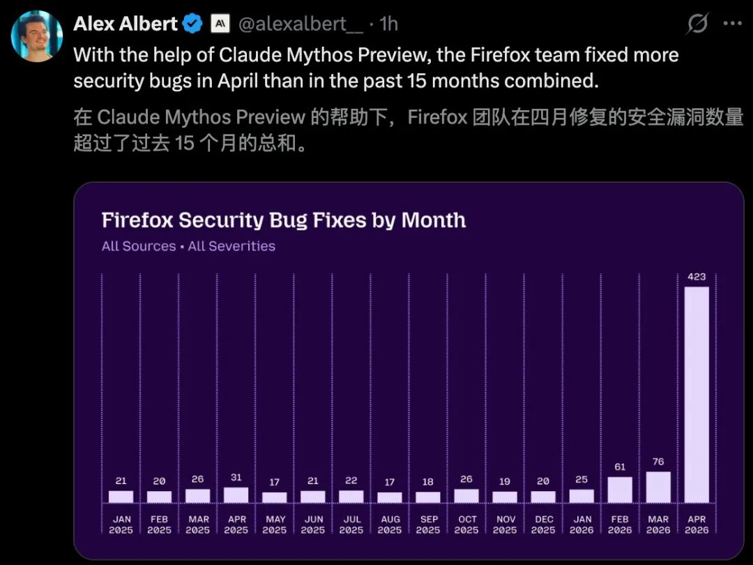 Firefox凭Claude Mythos Preview一月修复423个安全漏洞引震惊-第1张图片-开云app在线下载-开云体云app官网入口下载-V3.6.9