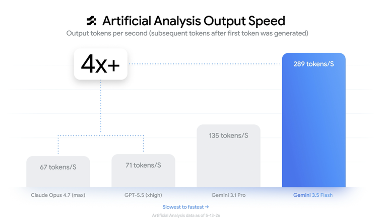 Google I/O 2026发布亮点：Gemini、Antigravity与Claude Code竞争-第4张图片-开云app在线下载-开云体云app官网入口下载-V3.6.9