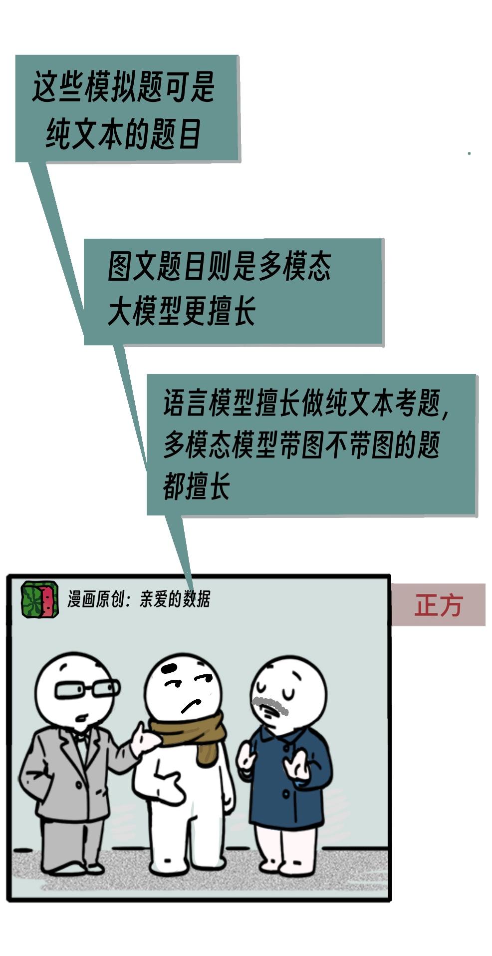 AI大模型技术路线争论:你可以相信多模态,也可以忽视多模态-第2张图片-开云app在线下载-开云体云app官网入口下载-V3.6.9 AI大模型技术路线争论:你可以相信多模态,也可以忽视多模态-第2张图片-开云app在线下载-开云体云app官网入口下载-V3.6.9