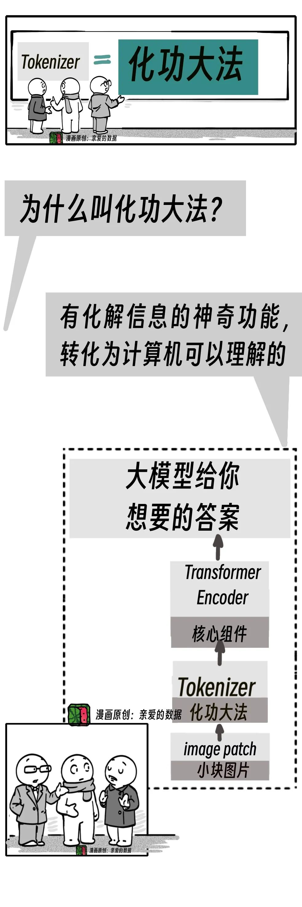 AI大模型技术路线争论:你可以相信多模态,也可以忽视多模态-第4张图片-开云app在线下载-开云体云app官网入口下载-V3.6.9 AI大模型技术路线争论:你可以相信多模态,也可以忽视多模态-第4张图片-开云app在线下载-开云体云app官网入口下载-V3.6.9