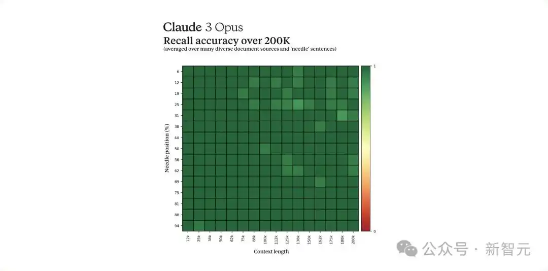 Claude 3模型新突破：功能升级，减少过度拒绝问题-第10张图片-开云app在线下载-开云体云app官网入口下载-V3.6.9