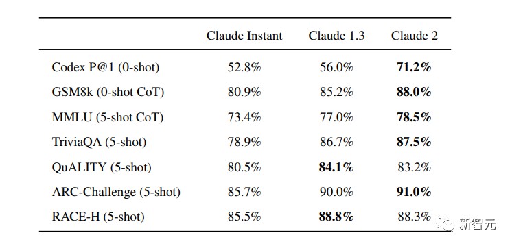 Claude 2：自然对话超顺畅，多项能力显著升级