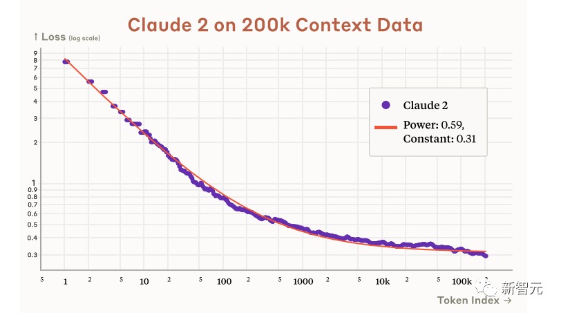 Claude 2:自然对话超顺畅,多项能力显著升级-第6张图片-开云app在线下载-开云体云app官网入口下载-V3.6.9 图片