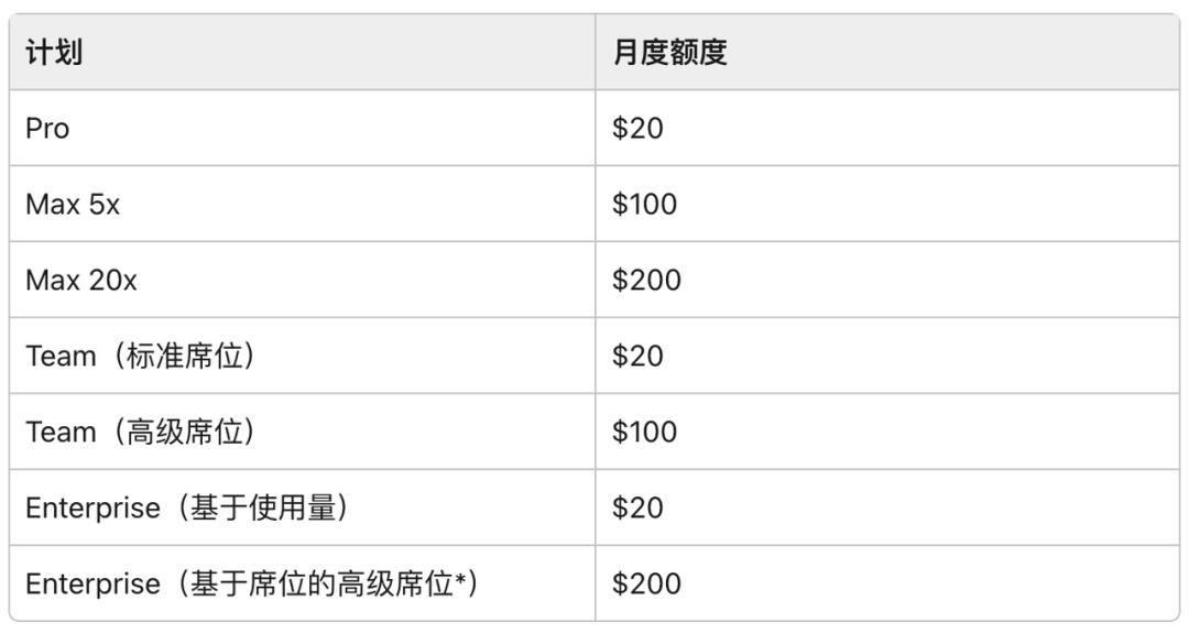 克劳德新政策放弃最忠实的特工用户-第5张图片-开云app在线下载-开云体云app官网入口下载-V3.6.9 克劳德新政策放弃最忠实的特工用户-第5张图片-开云app在线下载-开云体云app官网入口下载-V3.6.9