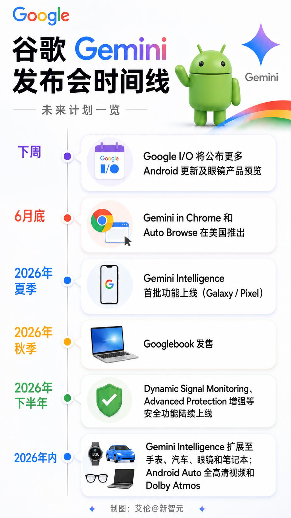 谷歌重磅上线Gemini Intelligence，安卓设备AI大升级-第6张图片-开云app在线下载-开云体云app官网入口下载-V3.6.9