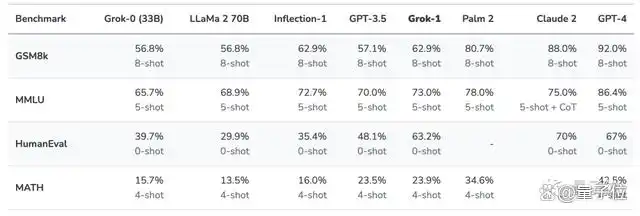 马斯克截胡OpenAI，Grok实时抓取推特数据，幽默吐槽AI助手-第12张图片-开云app在线下载-开云体云app官网入口下载-V3.6.9