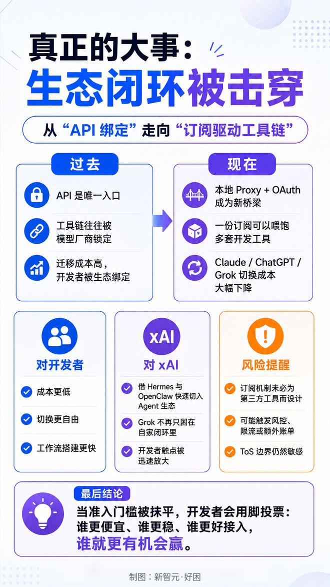 Claude Pro订阅秒变API,Hermes一行命令零成本调用-第10张图片-开云app在线下载-开云体云app官网入口下载-V3.6.9 Claude Pro订阅秒变API,Hermes一行命令零成本调用-第10张图片-开云app在线下载-开云体云app官网入口下载-V3.6.9