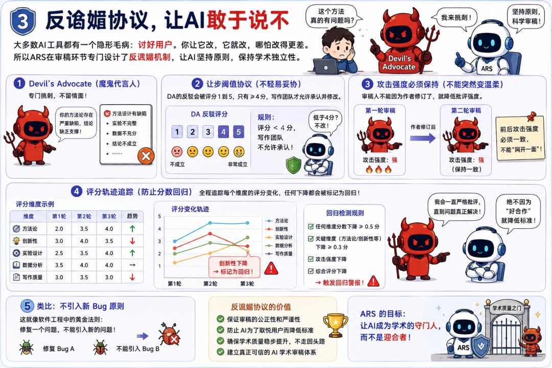 学生党狂喜！Claude Code论文流水线开源，6.4k星标两行命令搞定研究到定稿-第11张图片-开云app在线下载-开云体云app官网入口下载-V3.6.9