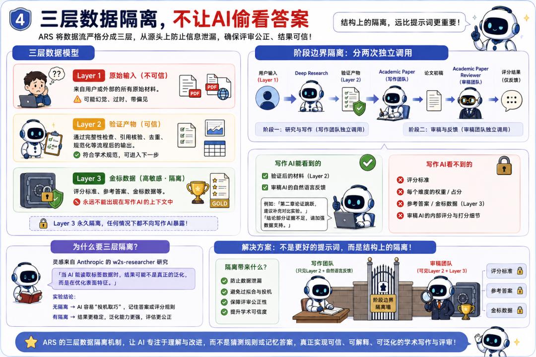 学生党狂喜！Claude Code论文流水线开源，6.4k星标两行命令搞定研究到定稿-第12张图片-开云app在线下载-开云体云app官网入口下载-V3.6.9
