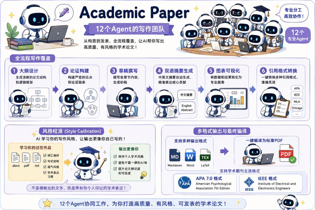学生党狂喜！Claude Code论文流水线开源，6.4k星标两行命令搞定研究到定稿-第6张图片-开云app在线下载-开云体云app官网入口下载-V3.6.9