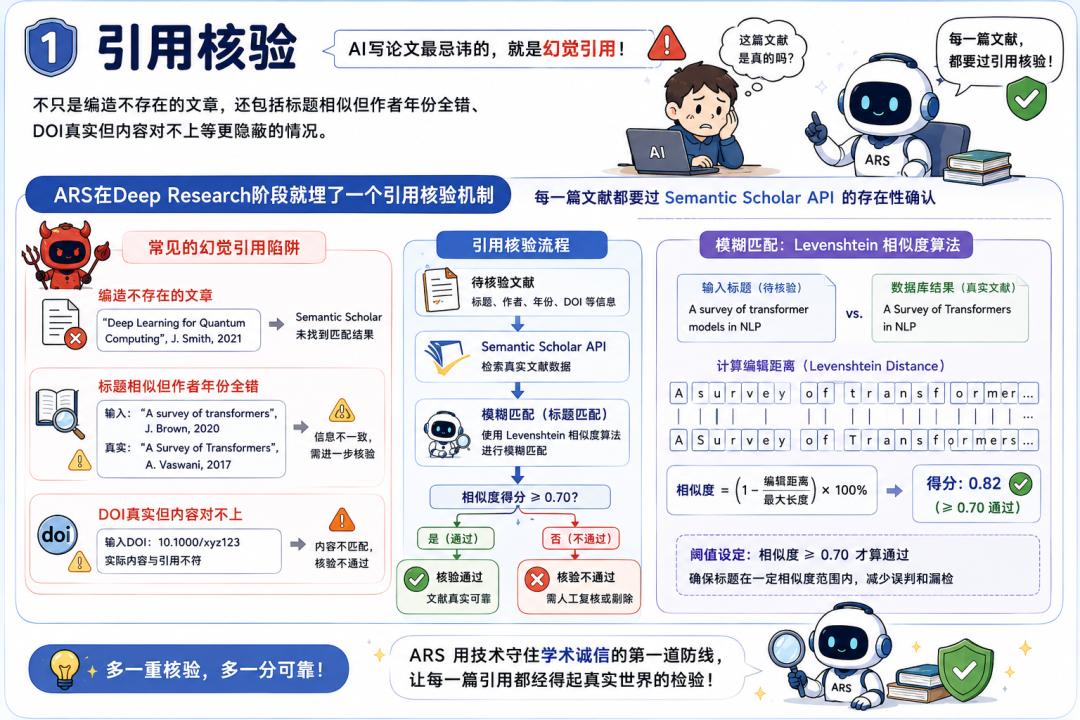 学生党狂喜！Claude Code论文流水线开源，6.4k星标两行命令搞定研究到定稿-第9张图片-开云app在线下载-开云体云app官网入口下载-V3.6.9