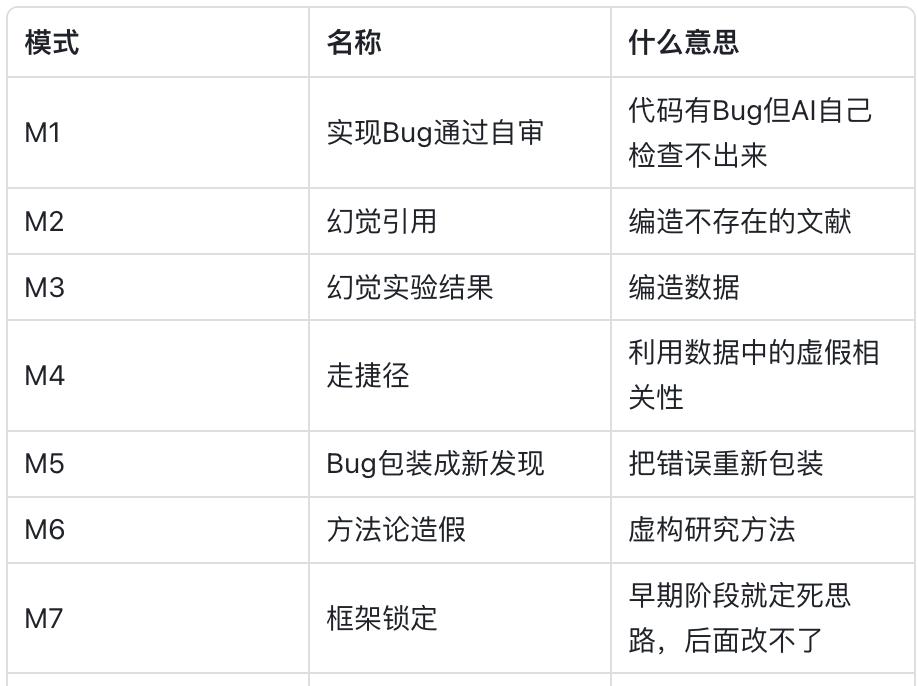 学生党狂喜！Claude Code论文流水线开源，6.4k星标两行命令搞定研究到定稿-第10张图片-开云app在线下载-开云体云app官网入口下载-V3.6.9
