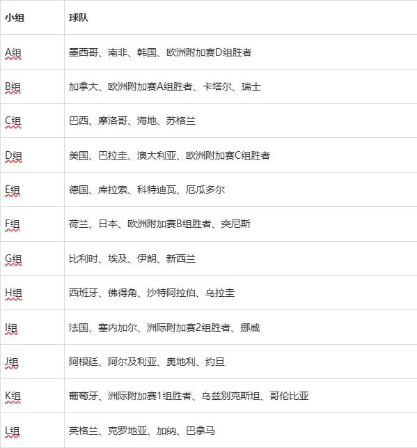 2026世界杯完整赛程出炉：48队激战104场，美加墨联合主办-第5张图片-开云app在线下载-开云体云app官网入口下载-V3.6.9